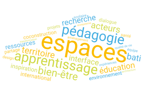 un nuage de mots sur les thèmes de notre BEA@ctu